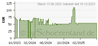 Preistrend fr ARCTIC Freezer 4U-M 4U Single-Tower-CPU-Khler (ACFRE00133A)