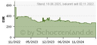 Preistrend fr Zebra ZD411 (203 dpi), Etikettendrucker, Weiss (ZD4A022-D0EE00EZ)