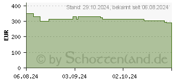 Preistrend fr Hannspree HannsNote 2 (SN10HR1B)