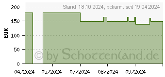 Preistrend fr Acer Nitro VG0 VG270UEbmiipx (UM.HV0EE.E13)