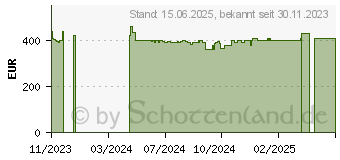 Preistrend fr Lenovo IP Duet 3 Chrome 11Q727 (82T6000MGE)