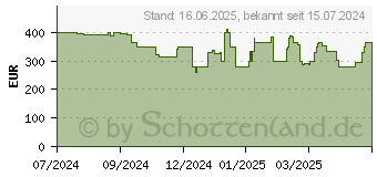 Preistrend fr Arlo Pro 5 2K berwachungskamera auen, 2er Set (VMC4260P-200EUS)