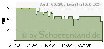 Preistrend fr Dreame H13 Pro Nass-/Trockensauger Anthrazit (HHR27C)