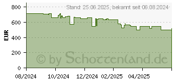 Preistrend fr QNAP TS-432X-4G