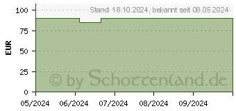 Preistrend fr Sharkoon Skiller SGK50 S3 PBT schwarz