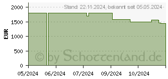 Preistrend fr MSI Katana A15 AI B8VG-459 (00158N-459)