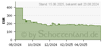 Preistrend fr AOC Q27G4XF WQHD