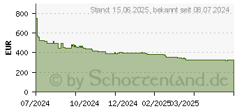 Preistrend fr Honor 200 512GB emerald-green (5109BFLH)