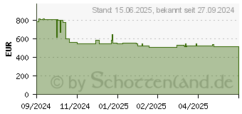Preistrend fr Kyocera ECOSYS MA4000fx (110C1B3NL0)
