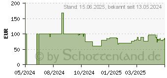 Preistrend fr Belkin BoostCharge Pro 10k schwarz (BPD008BTBK)