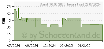 Preistrend fr Belkin Soundform Clearfit (ANC, 8 h, Kabellos), Kopfhrer, Beige (AUC013CTSA)