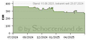 Preistrend fr LG 27BA850-B FHD