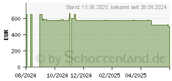 Preistrend fr AOC U32U3CV 4K UHD