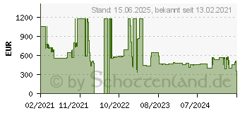 Preistrend fr Samsung Sbb-snowraf Streaming-mediaplayer (1330887)