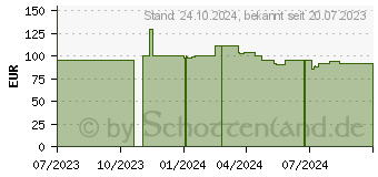 Preistrend fr Yealink VCR11 Fernbedienung VCR Drucktasten