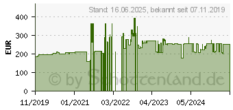 Preistrend fr Zebra DS9308 (DS9308-SR00004ZZWW)