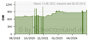 Preistrend fr Zebra DS9908-SR (DS9908-SRR0004ZZEU)