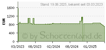 Preistrend fr Zebra DT Printer ZQ610 Plus (203 dpi), Etikettendrucker, Schwarz (ZQ61-AUWAE14-00)