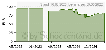 Preistrend fr Green Cell AGM22 USV-Batterie Plombierte Bleisure Vrla 12 V 40 Ah