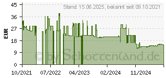 Preistrend fr Green Cell - USV-Akku - 1 x Batterie - Bleisure - 8 Ah - Schwarz (AGM46)