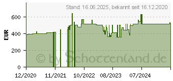 Preistrend fr Honeywell Corded XR IND Laser Aimer R (1990IXR-3-R)