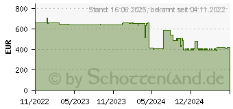 Preistrend fr Honeywell Granit XP 1990iXR (1990IXLR-3USB-R)