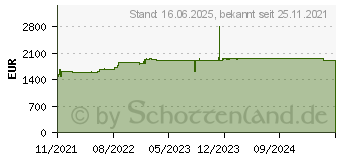 Preistrend fr Honeywell CK65 4/32GB CAM Alph 68X SCP (CK65-L0N-B8C214E)