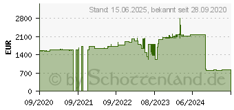 Preistrend fr Honeywell CT60XP Wwan 1D/2D Imgr FLR (CT60-L1N-BFP210E)