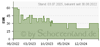 Preistrend fr Corel Studio 26 Standard (ESDPNST26STML)