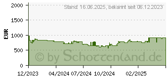 Preistrend fr Siemens SN55YS00AE iQ500 Teilintegrierter Geschirrspler A, 13 Magedecke