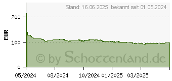 Preistrend fr Michelin Alpin 7 205/55 R16 91T (162720)