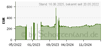 Preistrend fr Continental WinterContact TS 860 S 255/45 R19 104V XL (0355522)