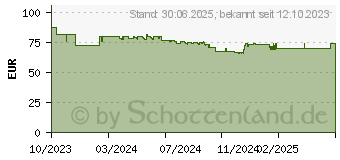 Preistrend fr Kyocera Toner TK-5415K schwarz (1T02Z70NL0)