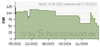 Preistrend fr Roline KVM Switch HDMI 4K (14.01.3426)