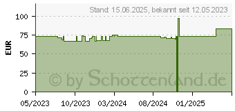 Preistrend fr LC-Power LC-1406MB inkl. 400W TFX-Netzteil (LC-1406MB-400TFX)