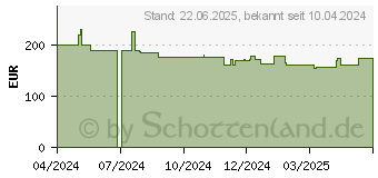 Preistrend fr NEC MultiSync E274F wei (60005844)