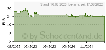 Preistrend fr Kosmos Catan - Erweiterung - Hndler & Barbaren (682774)