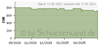 Preistrend fr Apple Watch Series 10 (MX073QF/A)