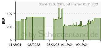 Preistrend fr Cisco Systems Cisco 4GB SD (SD-IE-4GB=)