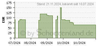 Preistrend fr Belkin BoostCharge Pro 8K schwarz (BPD007btBK)