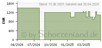 Preistrend fr Acer Predator X34Xbmiiphuzx UWQHD OLED (UM.CXXEE.X01)