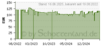 Preistrend fr Rowenta Power XXL RO3126EA