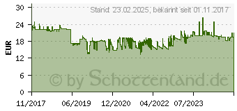 Preistrend fr Herma 9542 selbstklebendes Etikett Rechteck Wei 10 Stck e