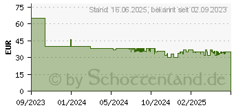 Preistrend fr Bosch TAT2M124 Toaster 6 2 Scheibe n 950 W Rot