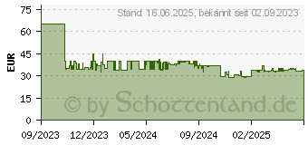 Preistrend fr Bosch TWK2M161 Wasserkocher 1,7 L MyMoment wei