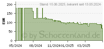 Preistrend fr TP-Link Archer BE230 (ARCHER BE230)