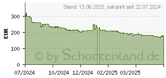 Preistrend fr Samsung Galaxy Watch7 40mm (SM-L300NZGAEUE)