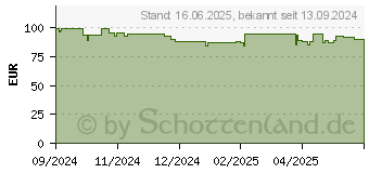 Preistrend fr Apple 49MM Dark Green Alpine Loop (MXMV3ZM/A)