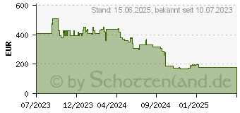 Preistrend fr CONTOUR SliderMouse Pro WL Extended WR vegan leather retail (Kabellos), Maus, Schwarz (CDSMPRO10310)