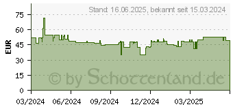 Preistrend fr Shelly Lanswitch - Shelly LAN Switch (3800235266830)